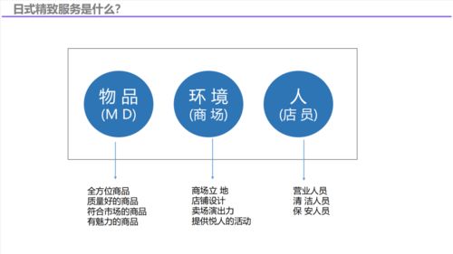 服務力、品質感與數字創意 解鎖2022年日本新商業的創新密碼
